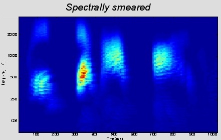 Spectrally smeared