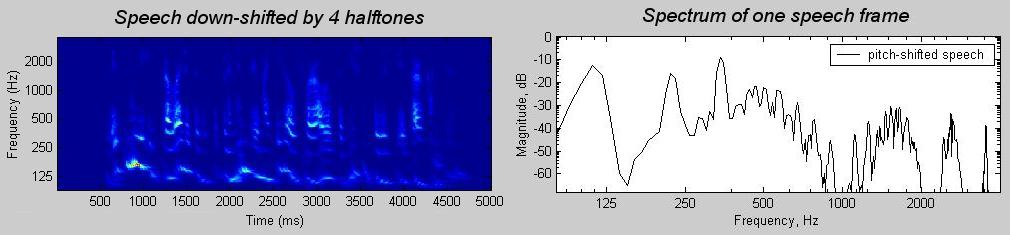 Down-shift by 4 halftones