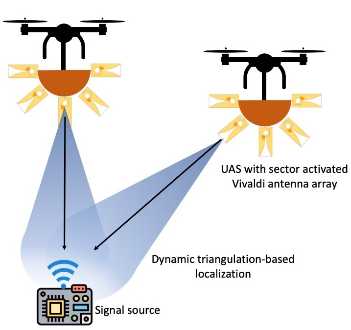 simplified illustration of how system works