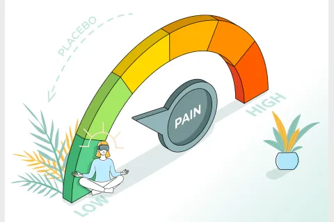 Graphic of a circular meter depicting low to high pain, with pointer towards low pain