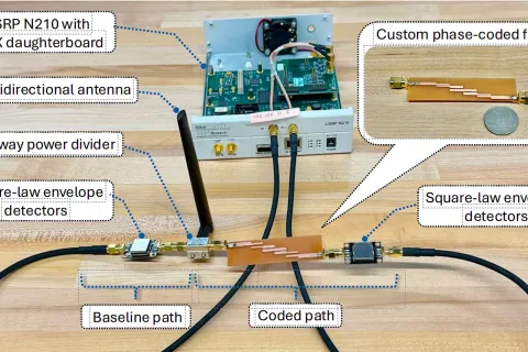 A technical prototype setup laid out on a wooden surface with labeled text callouts identifying each component. The diagram includes an "Omnidirectional antenna," a "Two-way power divider," "Square-law envelope detectors," a "Baseline path," and a "Coded path." In the background sits a "USRP N210 with LFRX daughterboard," and a inset callout shows a closeup of a "Custom phase-coded filter" next to a coin for scale.