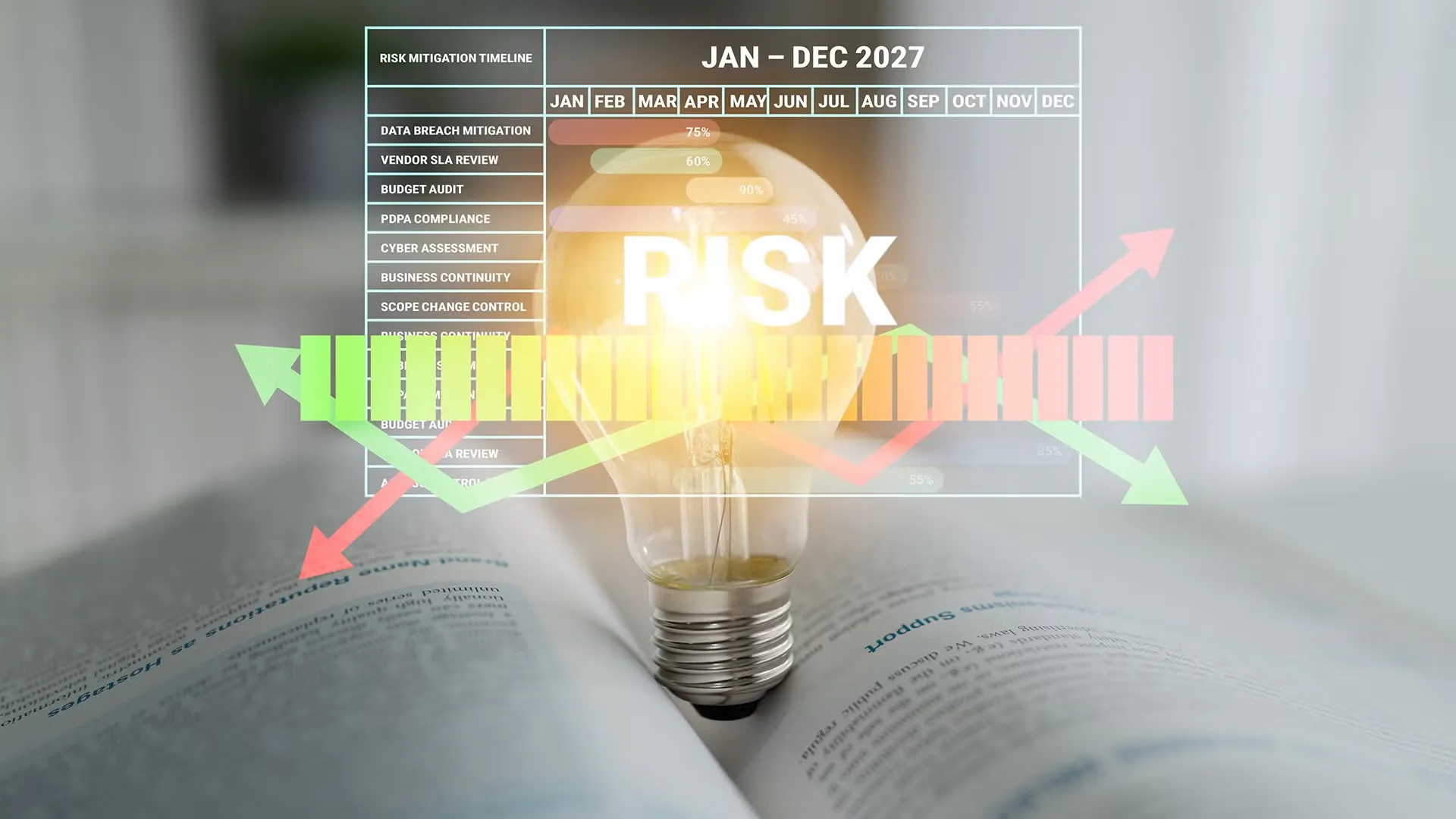 Light bulb glowing over an open book, layered with digital overlays of the word RISK, a risk mitigation timeline chart, and trending directional arrows.
